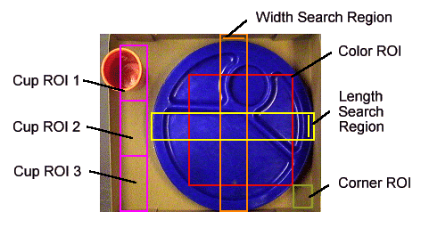 Tray inspection regions