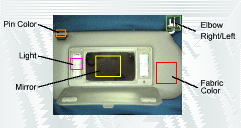 Sun visor inspection regions